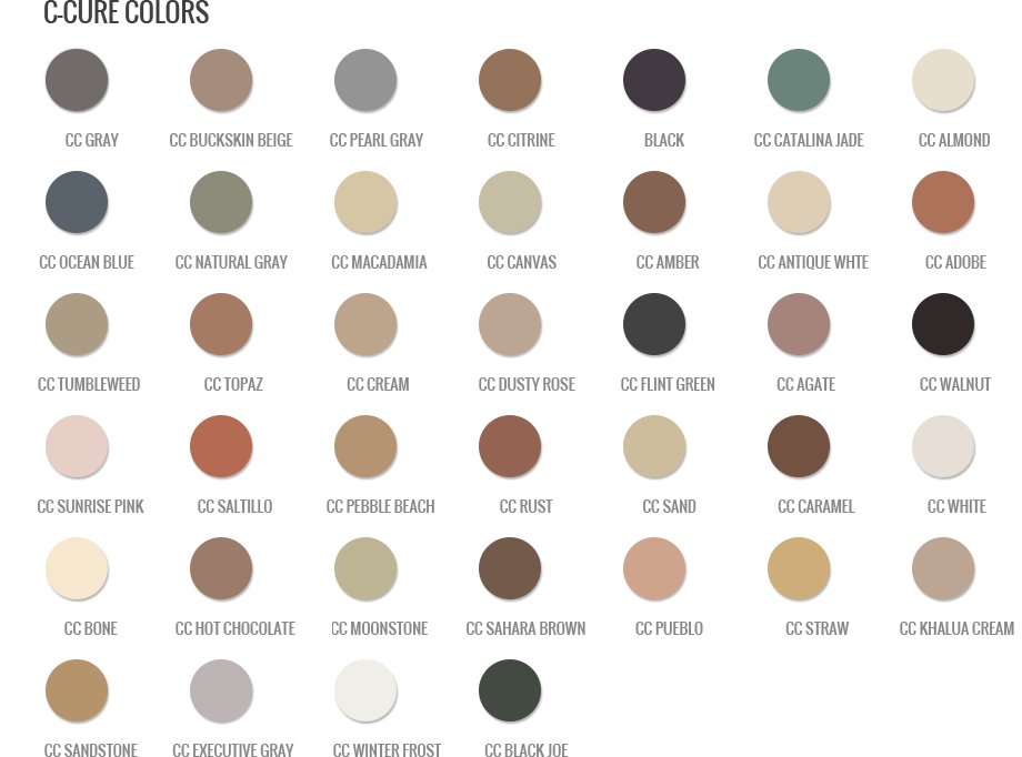 Hydroment Grout Chart